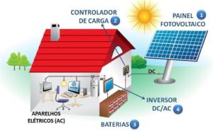 calculadora solar