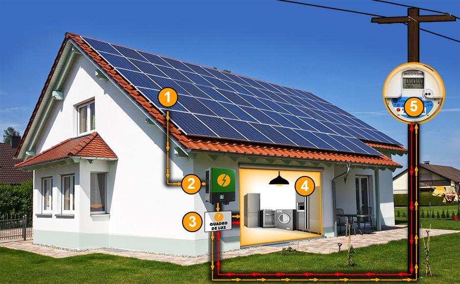 energia solar valor