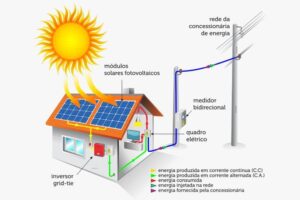 franquia de energia solar